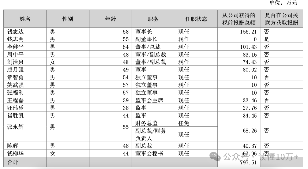 因向公司董事长违规提供借款等多项问题，科达制造10名责任人被出具警示函