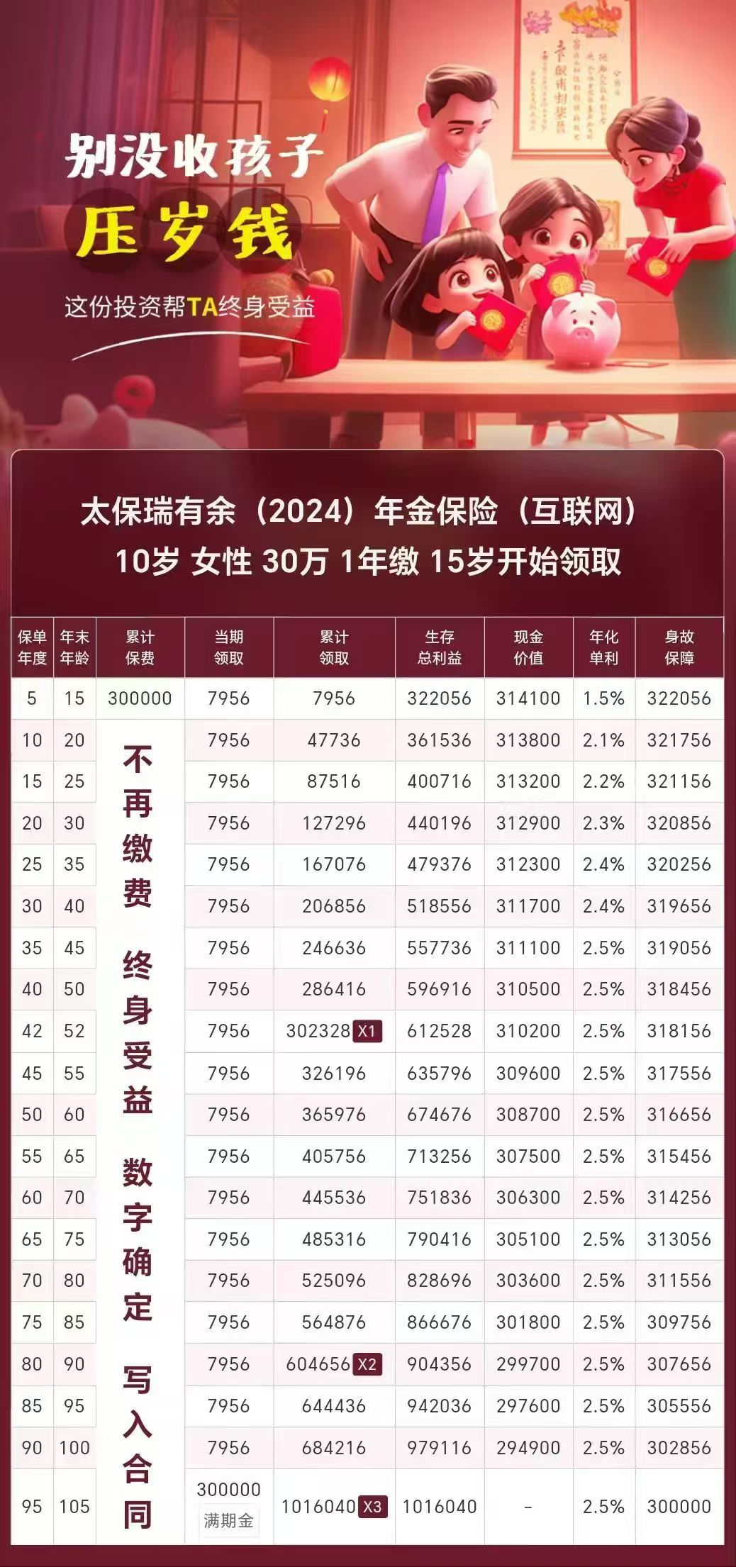 人保财险政银保 ,人保财险 _2025-2030年旅游纪念品行业细分赛道投资价值与机会分析