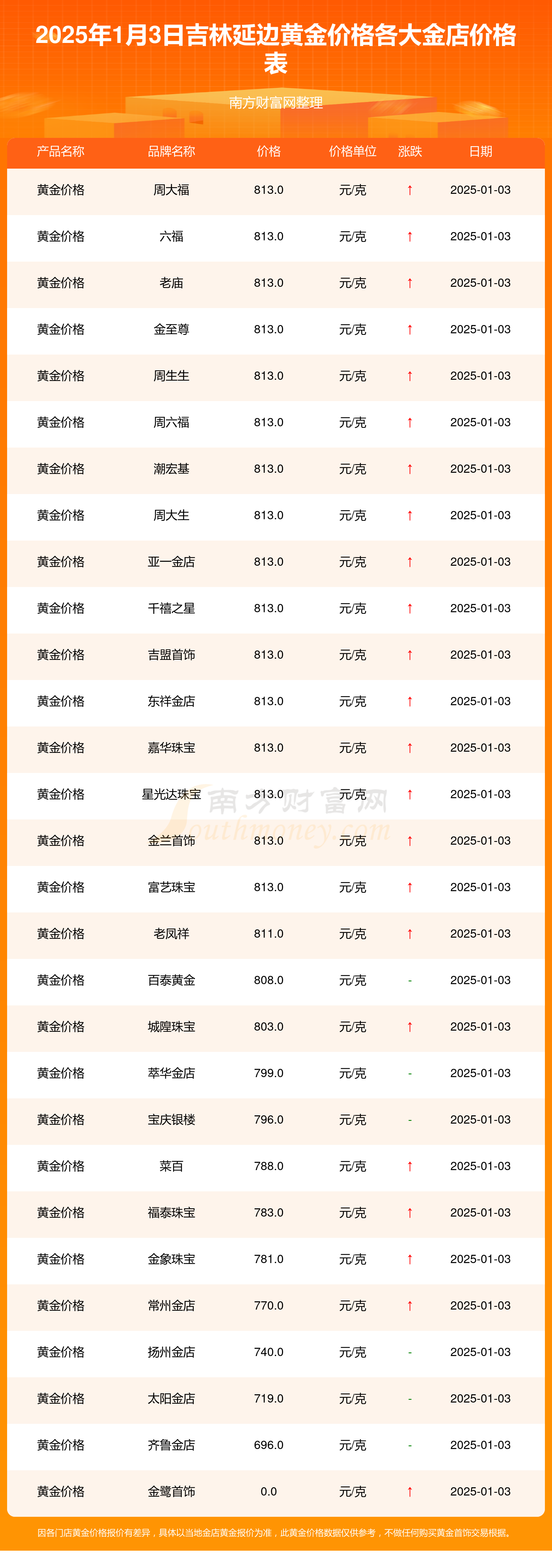 吉林敖东（000623）2025年三季报简析：净利润同比增长81.69%，盈利能力上升