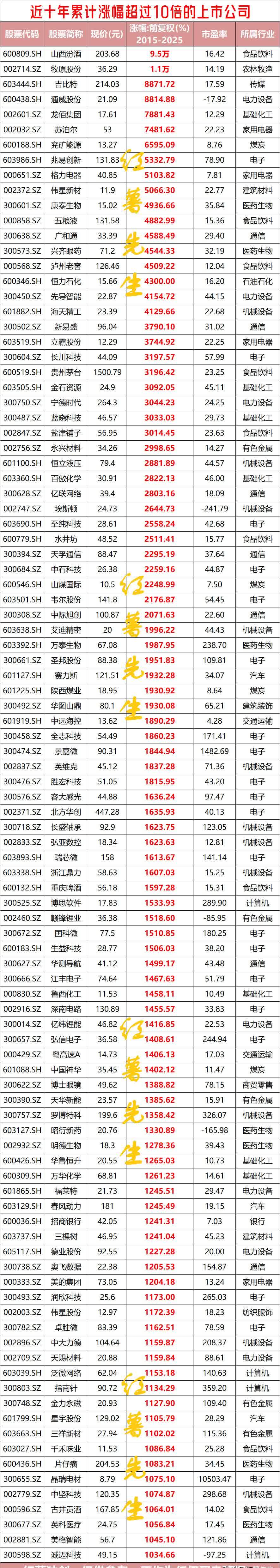 首钢股份(000959)2025年三季报简析:净利润同比增长368.13%,盈利能力上升