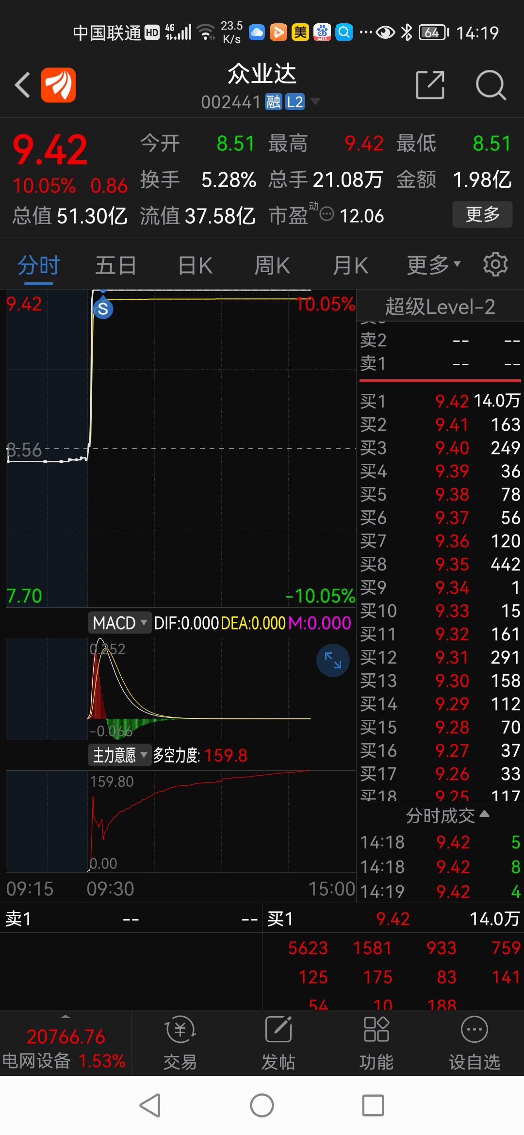 众业达(002441)2025年三季报简析:营收净利润同比双双增长,盈利能力上升