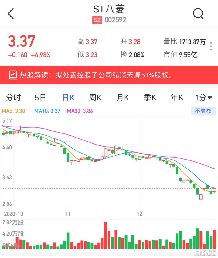 ST八菱（002592）2025年三季报简析：营收净利润同比双双增长，盈利能力上升