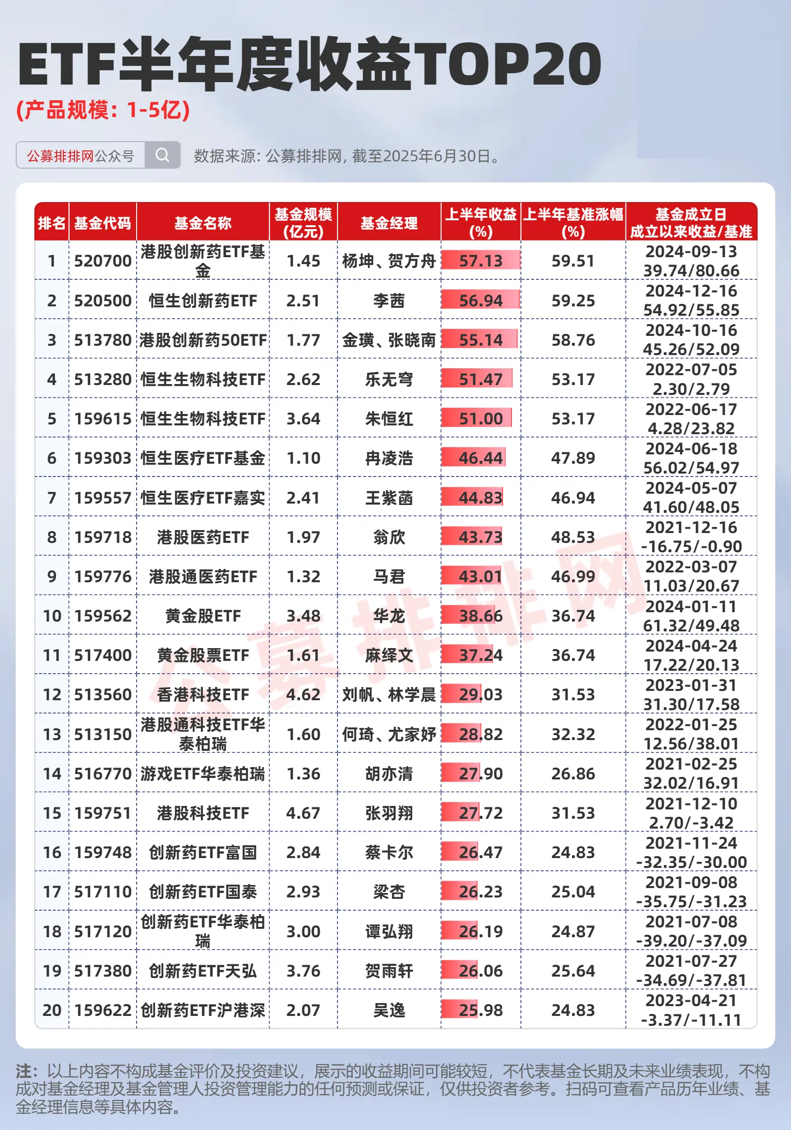 债市扰动拖累半数上市银行非息收入 多家高管：四季度债市仍存不确定性