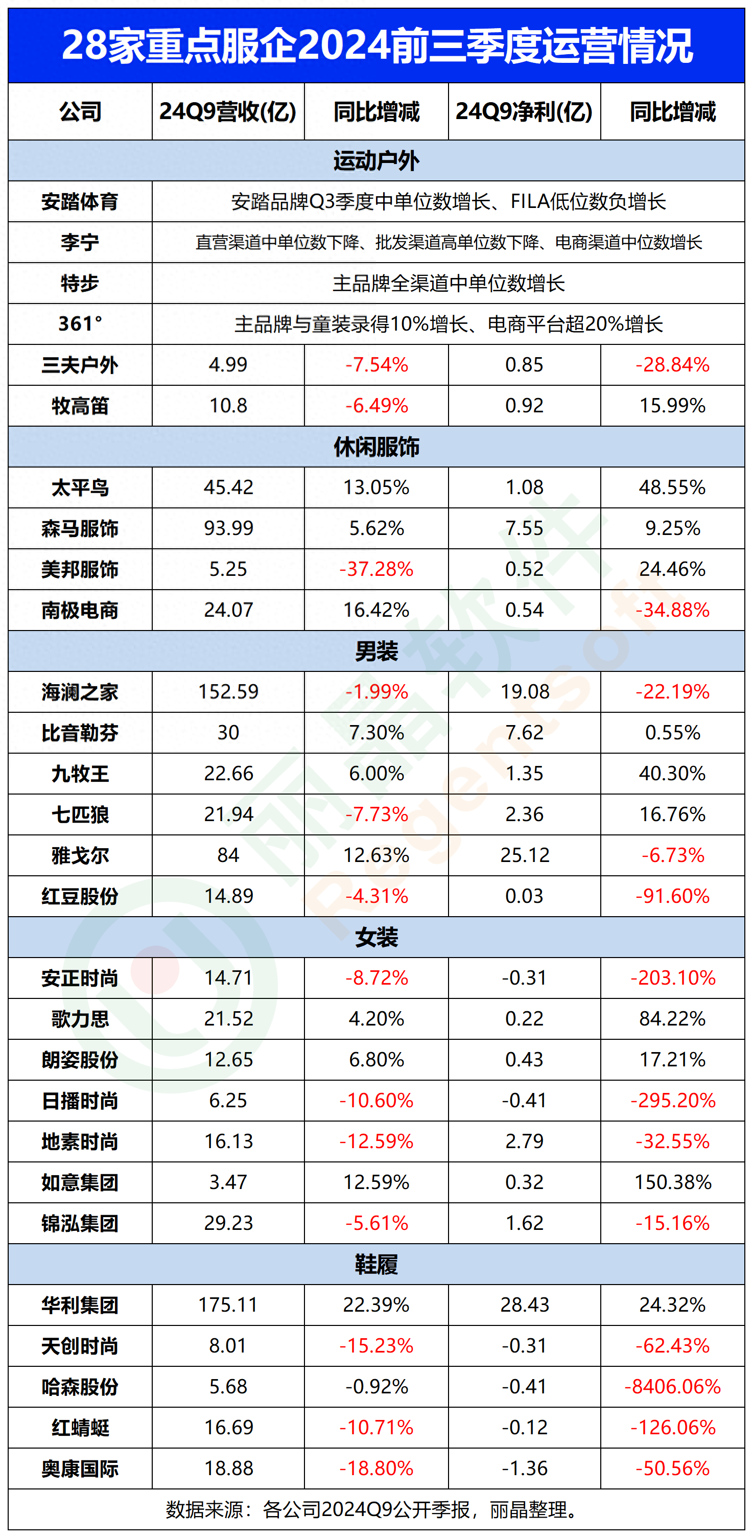 二六三（002467）2025年三季报简析：净利润同比增长17.56%，应收账款上升