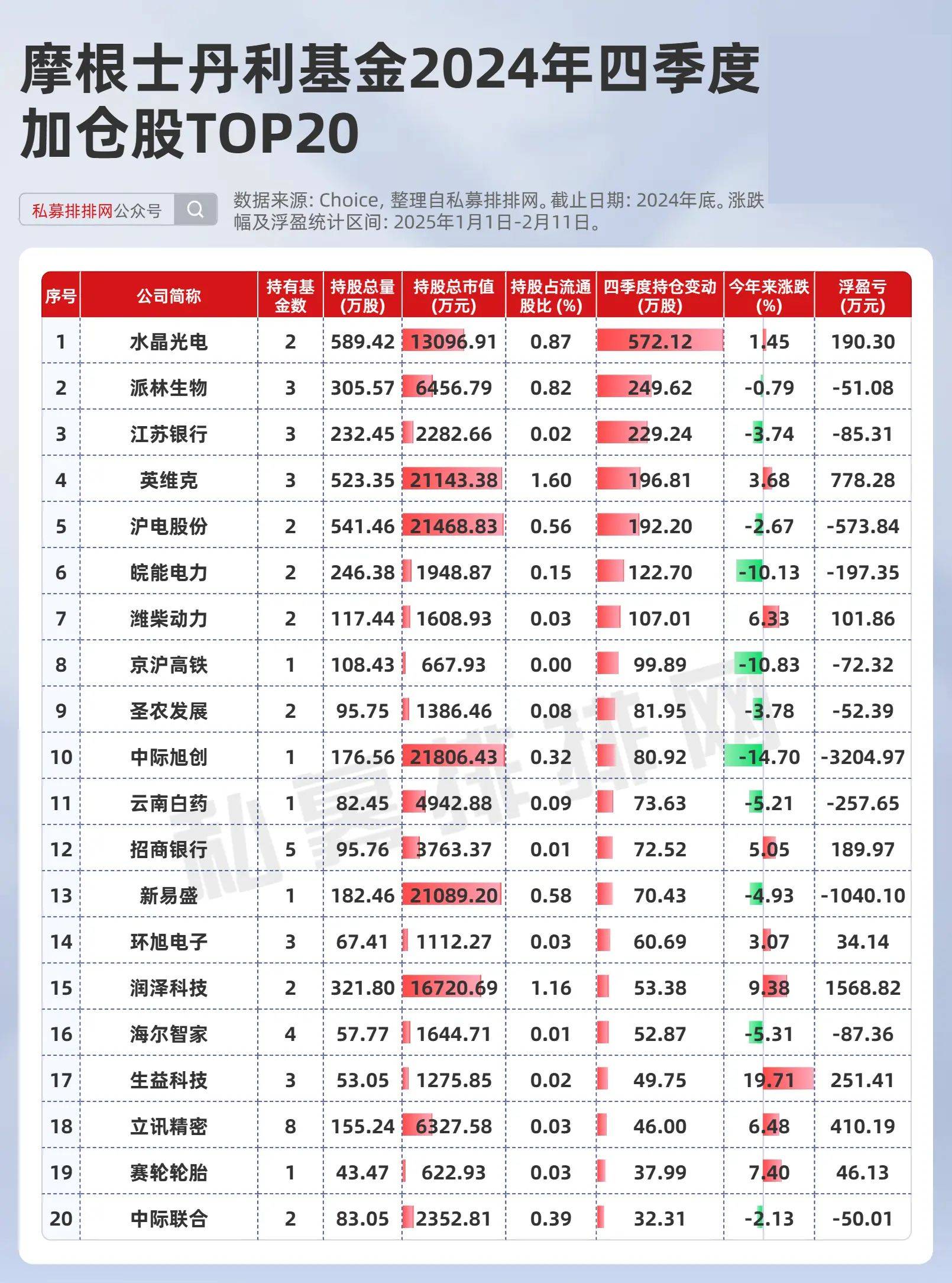 129股连续5日或5日以上获融资净买入