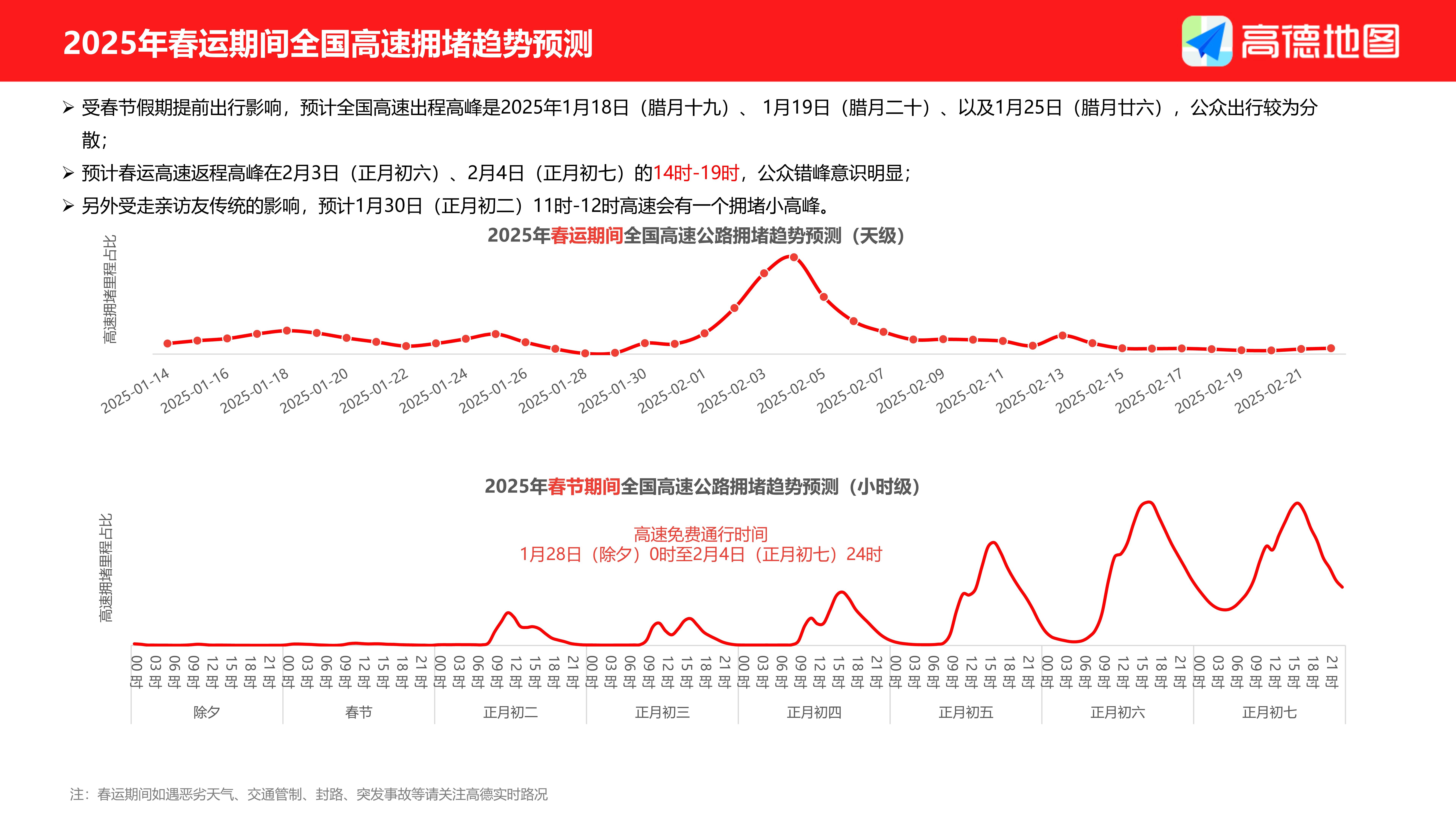 2025车载导航行业市场规模及未来趋势分析_保险有温度,人保服务