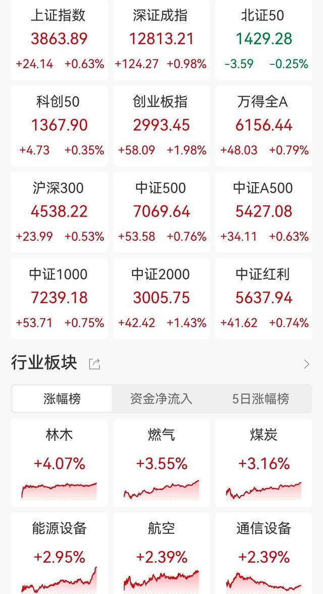 11月3日安泰集团涨停:煤炭,煤化工,钢铁概念热股