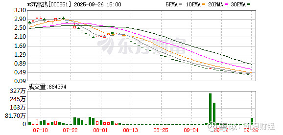 深夜突发!000851,终止上市!