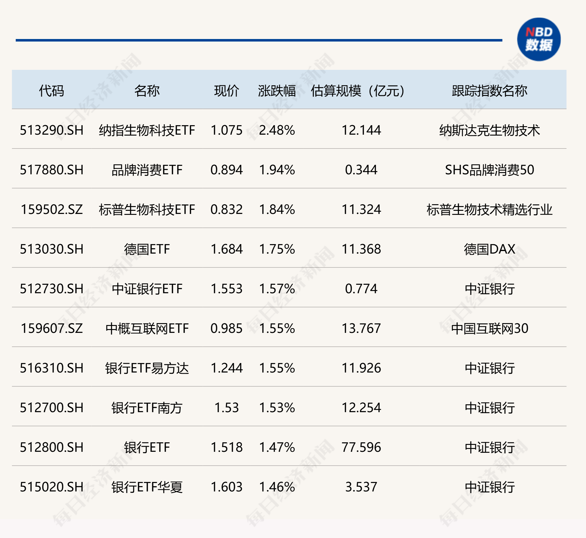 【财经分析】规模快速突破7000亿元 债券ETF成资产配置“新宠”