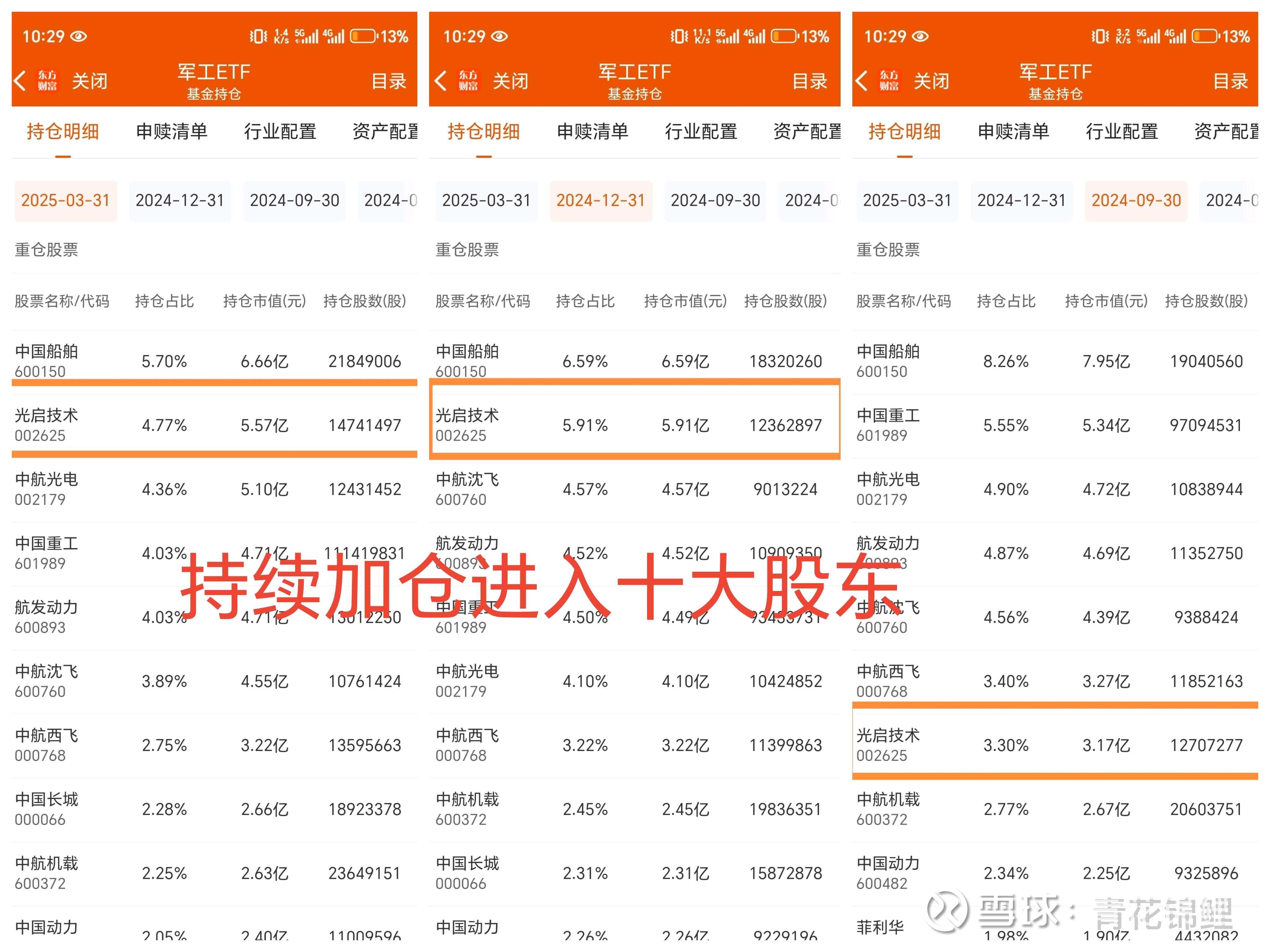 【财经分析】规模快速突破7000亿元 债券ETF成资产配置“新宠”