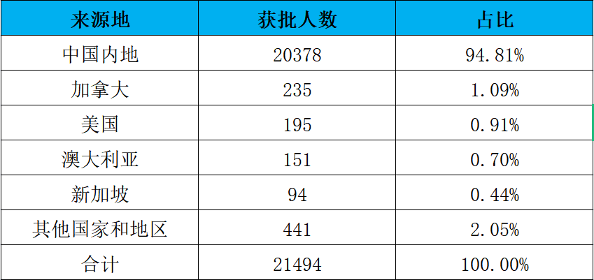 香港人才政策专家:便利内地人才往来将为港澳发展注入活力