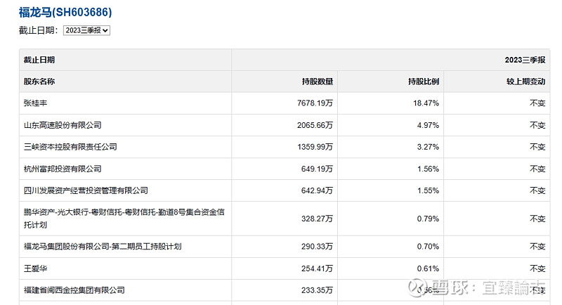 福龙马录得4天3板