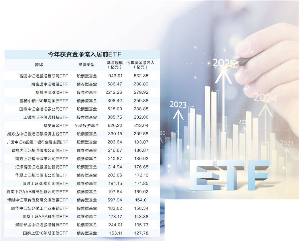 A股盈利底部正在逐步明确,同类规模最大的自由现金流ETF(159201)规模续创新高