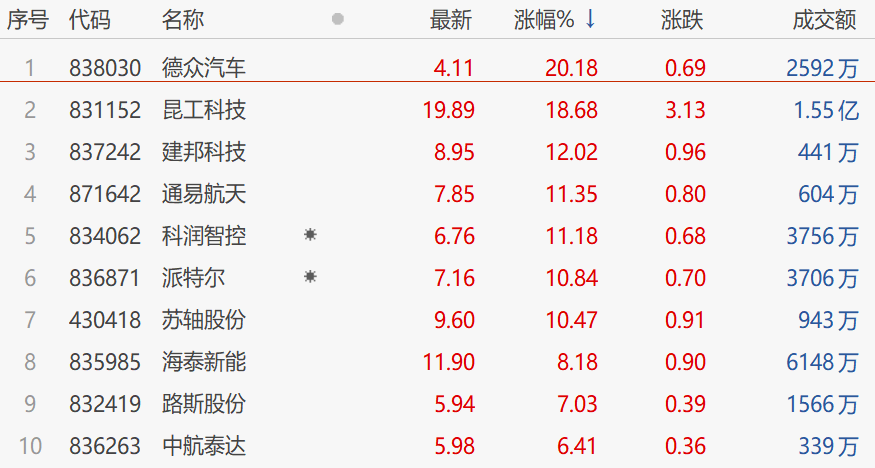 投资者零距离――走进北证50成份股系列活动苏轴股份专场成功举办