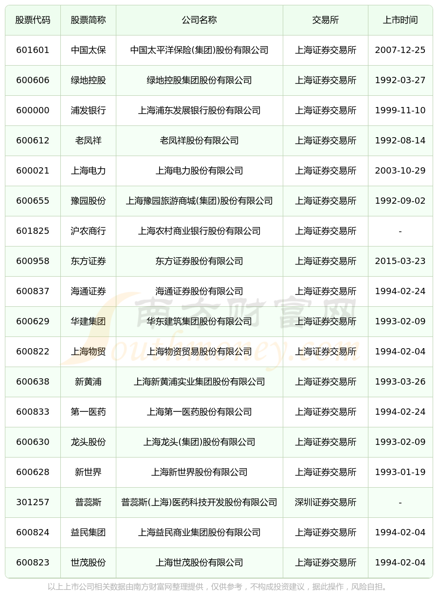 杉杉股份跌7.86%，沪股通净买入5598.74万元