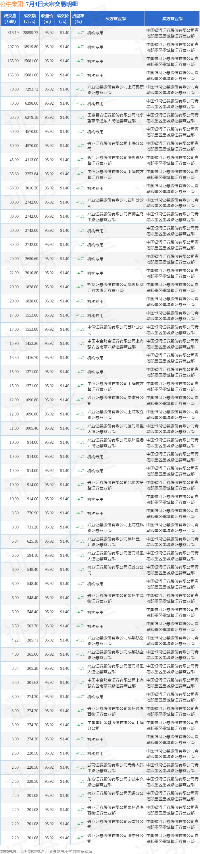 透视大宗交易：11月3日共成交160笔，公牛集团成交6.83亿元