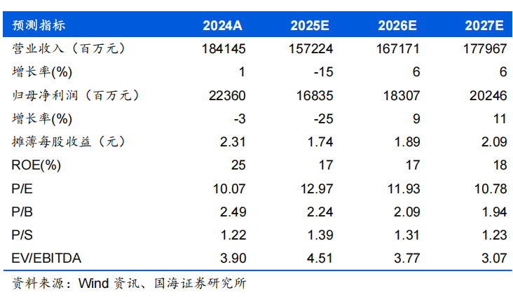 民生证券给予东航物流“推荐”评级，2025年三季报点评：Q3利用率同比回落，静待Q4旺季量价双升