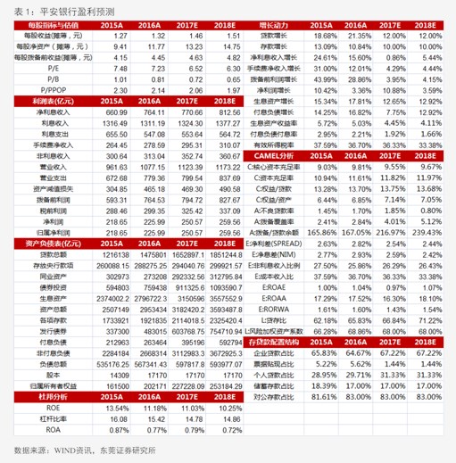 民生证券给予东航物流“推荐”评级，2025年三季报点评：Q3利用率同比回落，静待Q4旺季量价双升