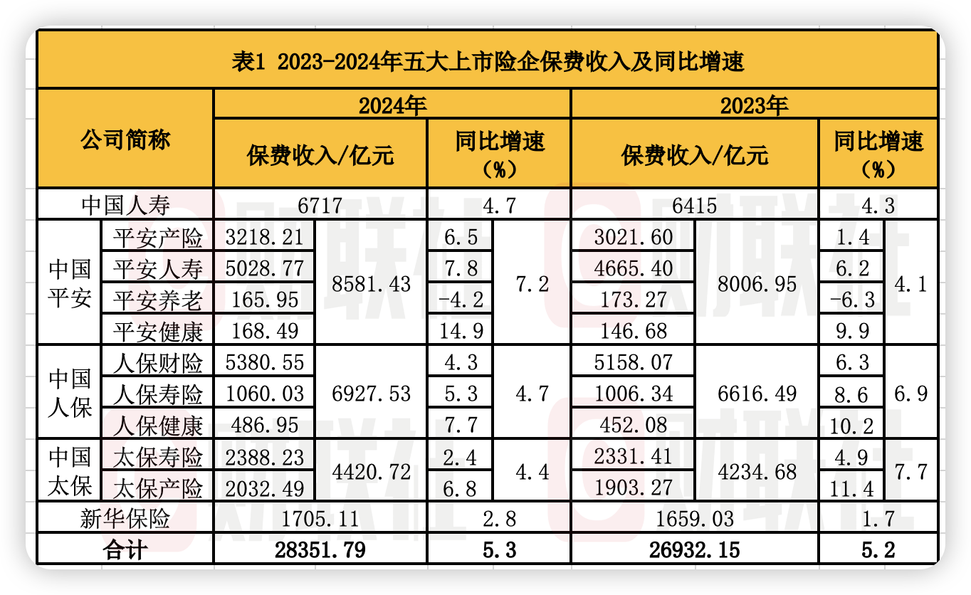 2025-2030年中国家政服务行业投资价值与社会刚需分析_保险有温度,人保车险
