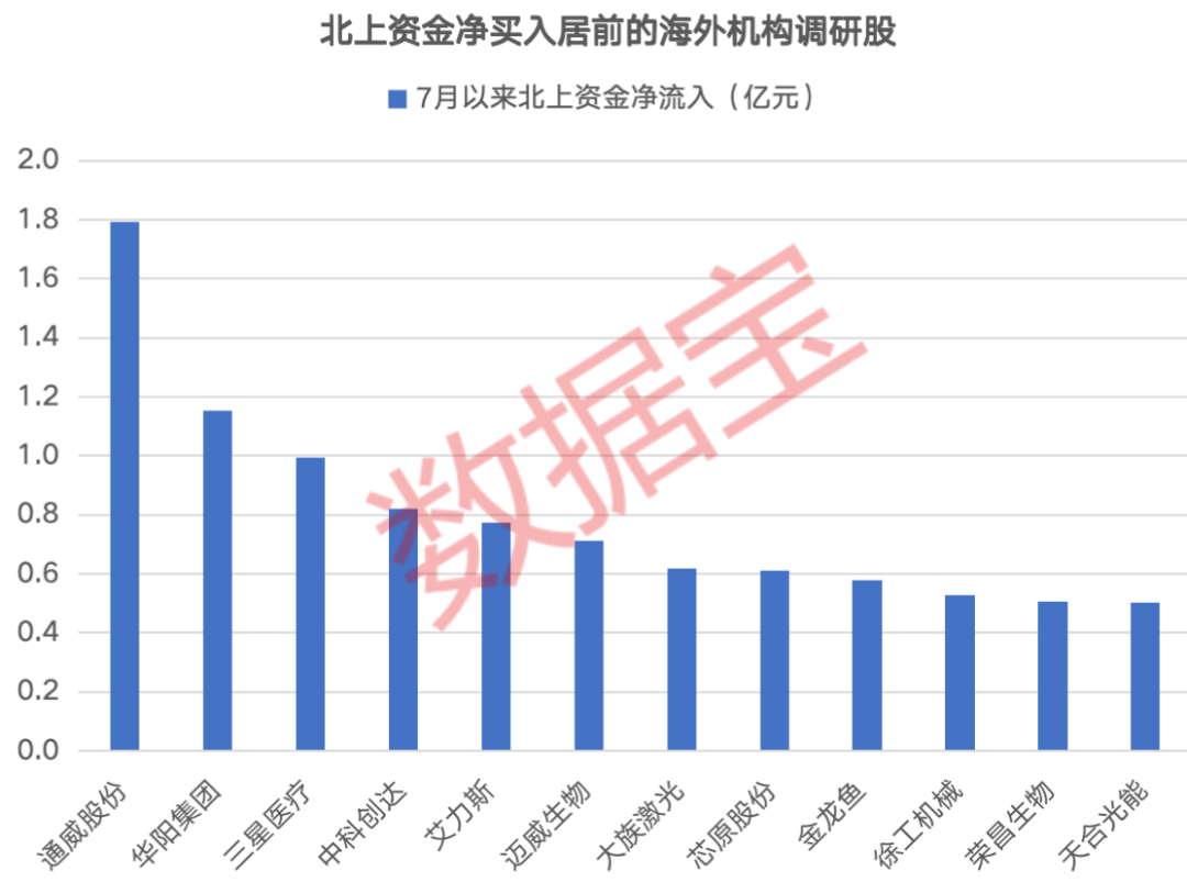 特高压概念表现活跃 六大概念股盘点（名单）