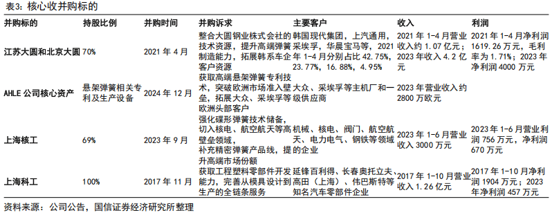 创新与效率双轮驱动持续显效，百胜中国第三季度经营利润同比增长8%