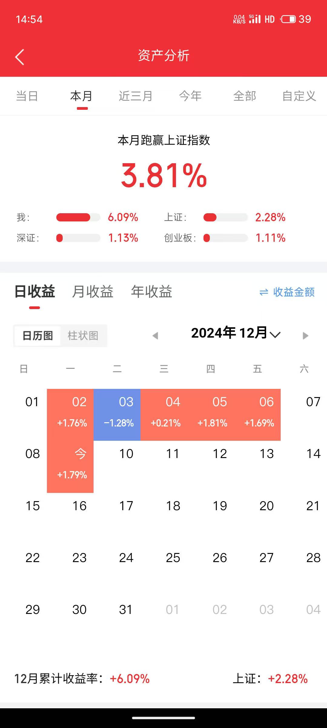 中远海控(01919.HK)连续3日回购，累计回购900.00万股
