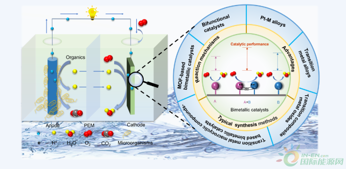 顺络电子：公司在储能领域主要布局了SOFC高温燃料电池与微逆等相关产品