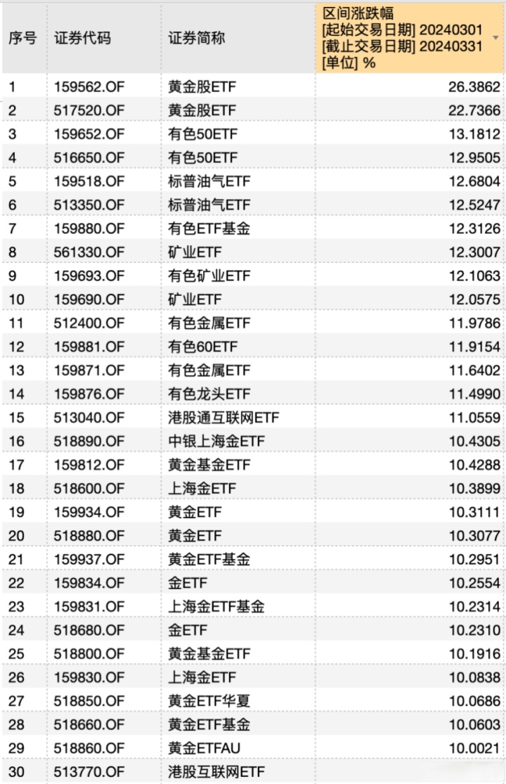 有色金属概念股走强，相关ETF涨超2%