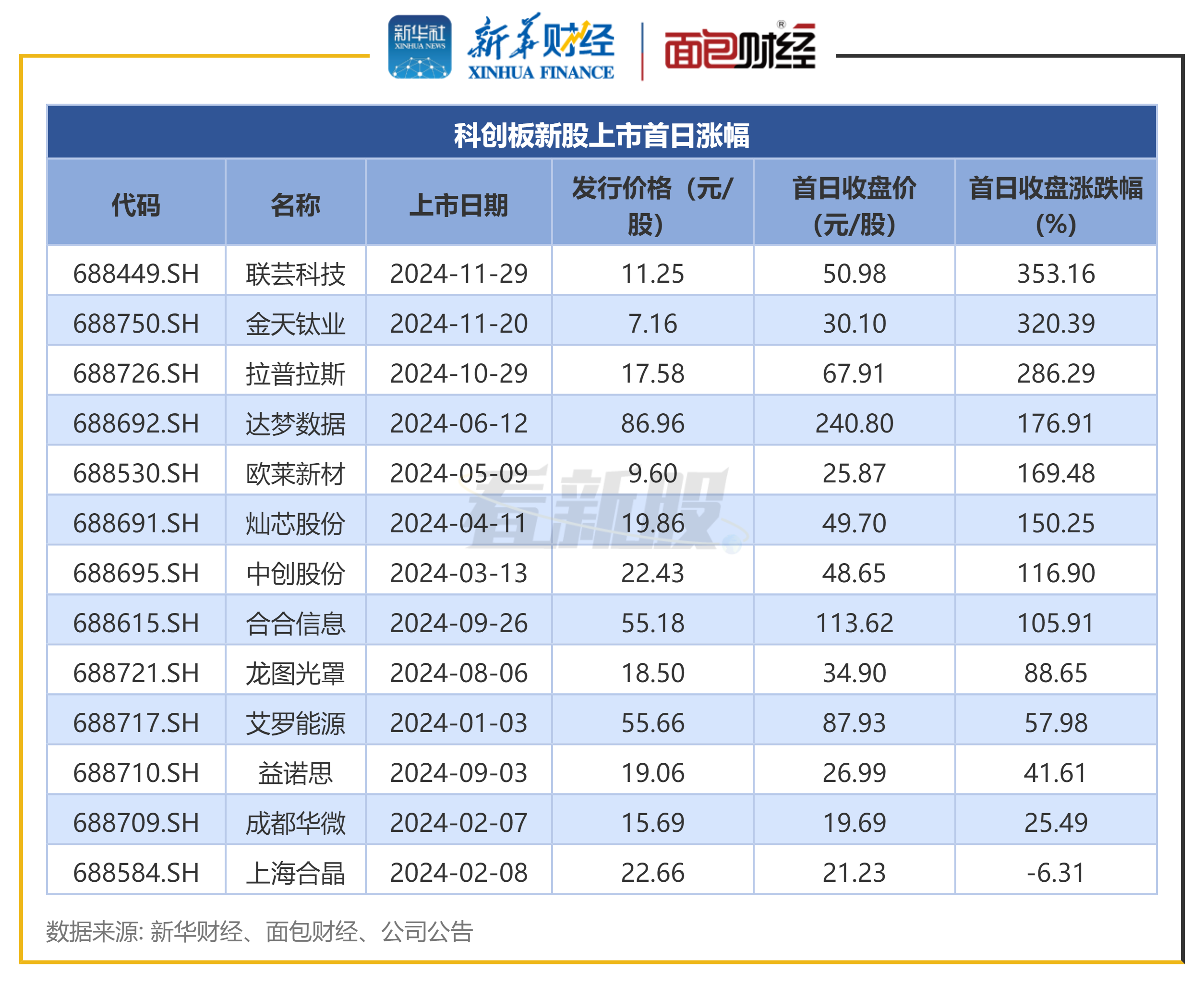 新能源午后迎普涨，创业板新能源ETF（159387）领涨超3%，固态电池+储能占比超65%