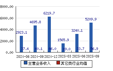 人保服务,人保车险_2025-2030年中国电梯行业市场集中度提升下的龙头企业投资价值分析