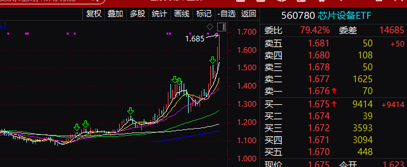 A股，奇迹日！三大利好来了
