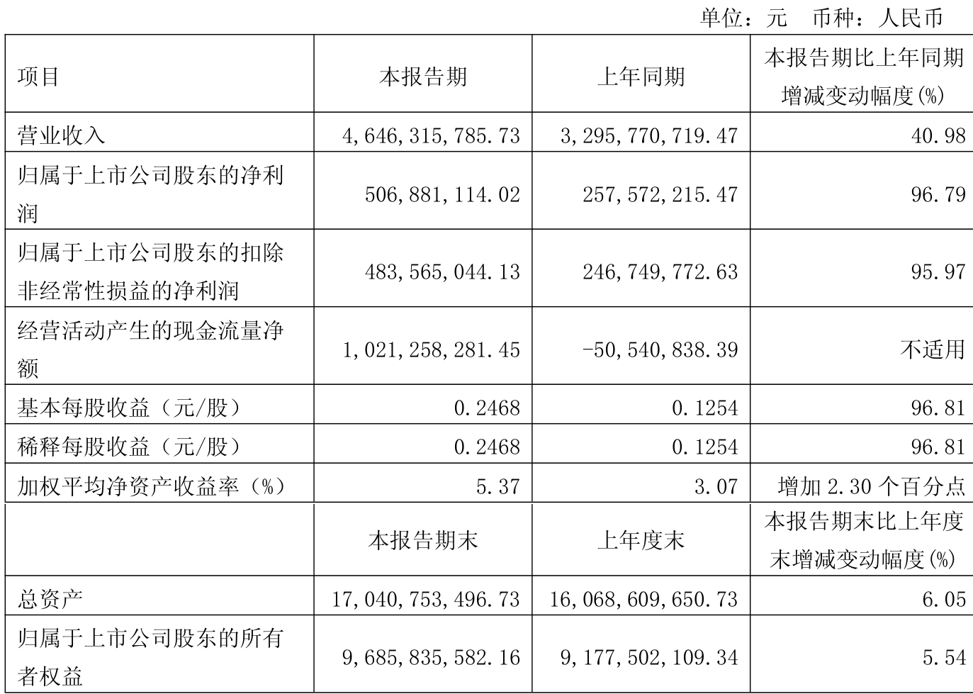 北金所公告银行间市场机构2025年第三季度财务报表披露情况