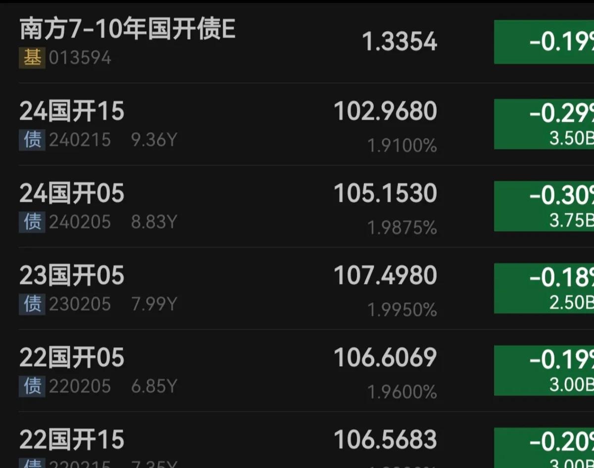 经济数据优于预期 美债收益率普遍回升