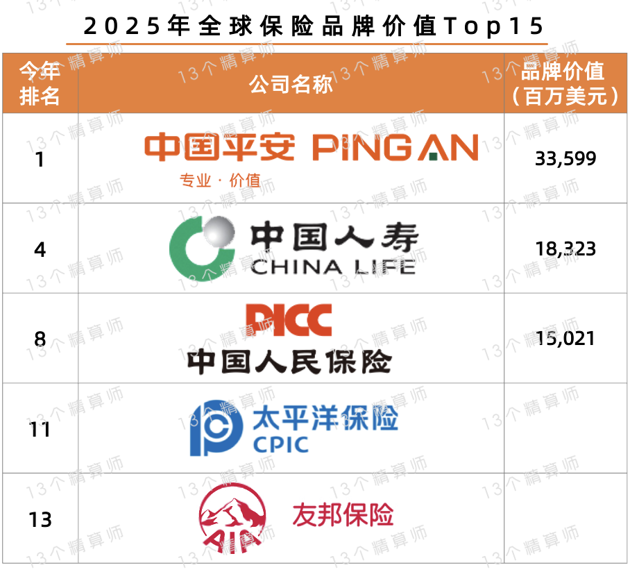 2025-2030年中国高铁行业资产价值与现金流投资分析_人保车险 品牌优势——快速了解燃油汽车车险,人保财险政银保