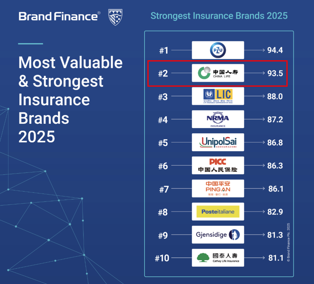2025-2030年中国高铁行业资产价值与现金流投资分析_人保车险   品牌优势——快速了解燃油汽车车险,人保财险政银保 