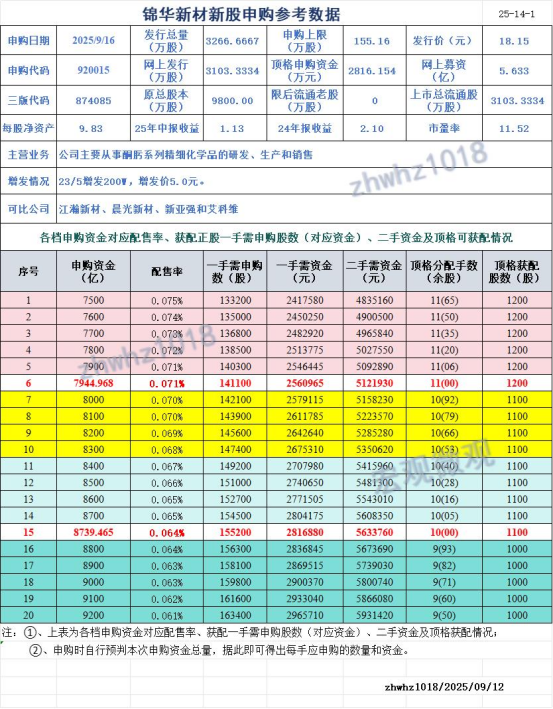 恒坤新材明日申购 顶格申购需配市值10.50万元