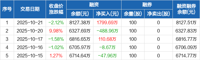 晨光新材:皓景博瑞拟减持公司不超过0.96%股份