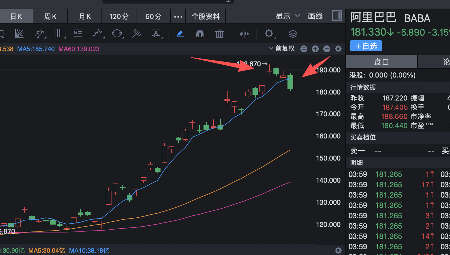 中概股普涨，阿里巴巴涨2.93%；美国企业10月裁员超15万人，创20多年来同期最高；下调Q4指引，多邻国跌超21%【美股盘前】