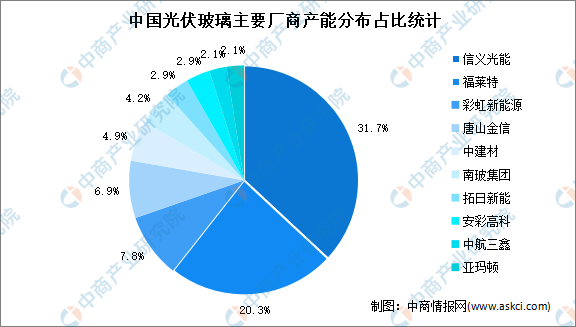 光伏设备行业现状与发展趋势分析_保险有温度,人保伴您前行