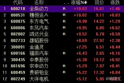 11月6日恒大高新涨停：超超临界发电，钠电池，氢能源/燃料电池概念热股