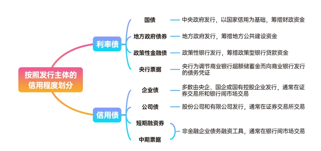 MOX债券发行上市总规模累计突破10361亿澳门元
