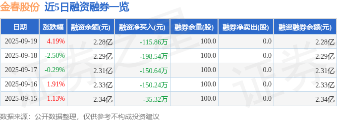 金春股份：截止2025年10月31日股东人数为11,359