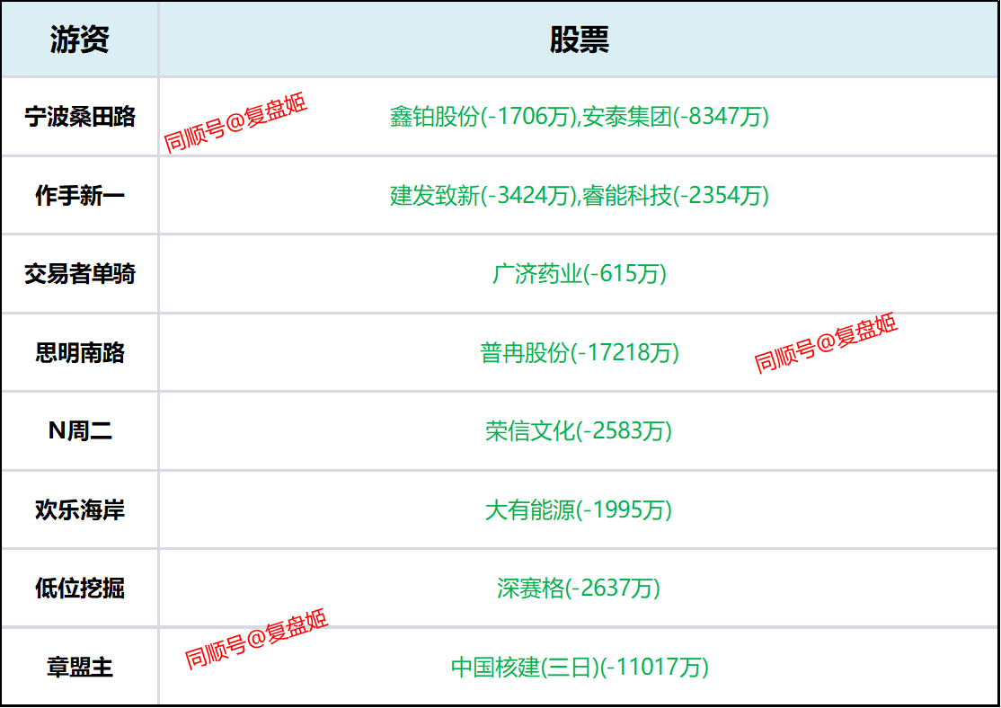 存储芯片概念拉升，德明利涨停，香农芯创续创新高