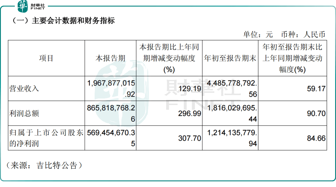 这个板块突然爆发，多只概念股业绩亮眼（名单）