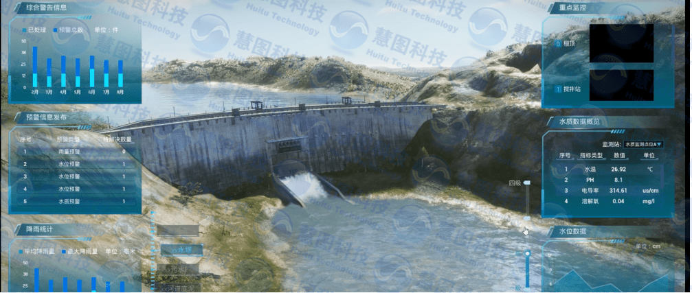 大禹节水:联合预中标海南省大隆灌区续建配套与现代化改造工程建设运营一体化总承包项目