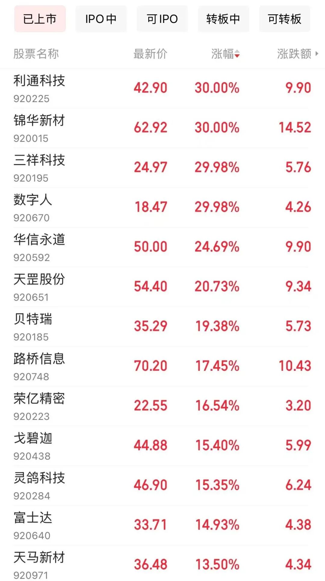 午后，直线涨停！重磅消息，引爆！