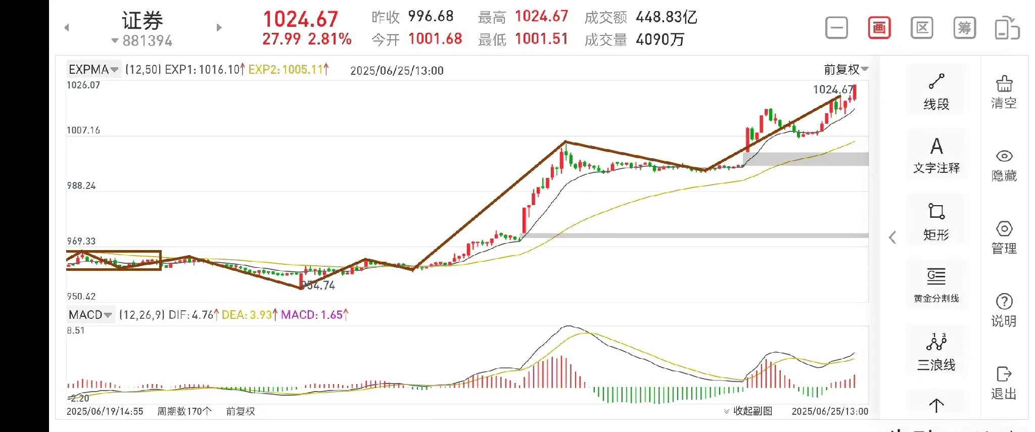 沪指收复4000点！这一板块多重利好消息叠加，多股封板！
