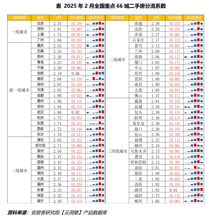 食品饮料周报:白酒业步入“深水区”价值逻辑亟待重塑