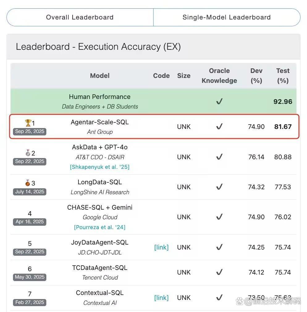 蚂蚁数科Agentar入选互联网之光博览会十大首发成果