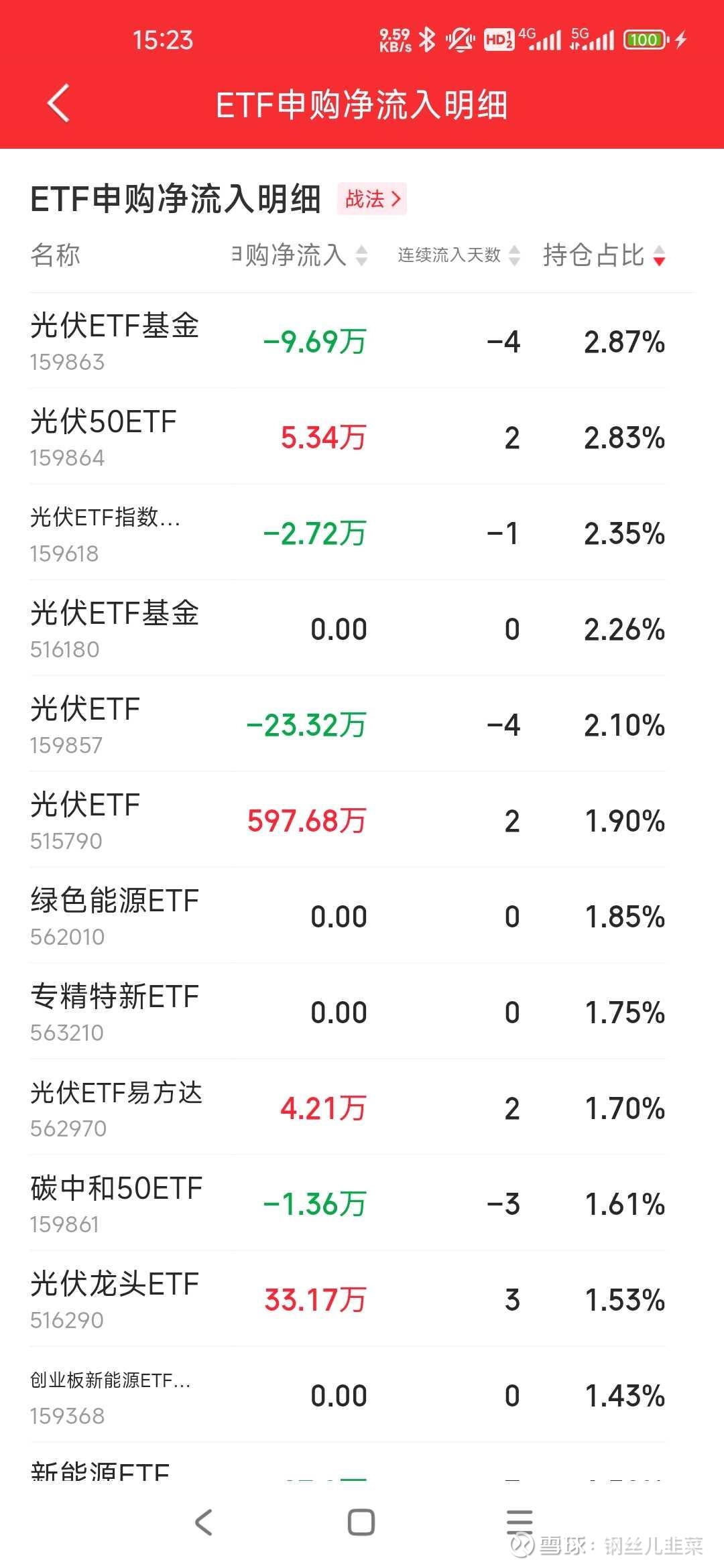 罗博特科：合同达1亿元将及时披露